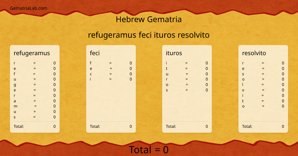 refugeramus feci ituros resolvito in hebrew Gematria